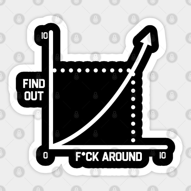 Fuck Around And Find Out Funny Diagram Chart Meme Sticker by dentikanys